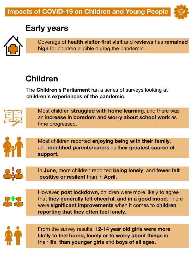 Children Infographic: This infographic summarises the content covered in the "Children and Young People" section of this page.