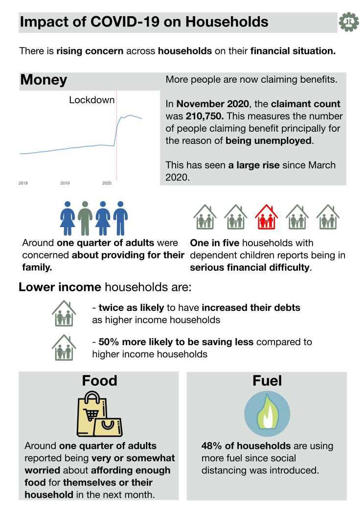 Poverty - households - infographic. This infographic summarises the information contained in the "Poverty" section of this page.