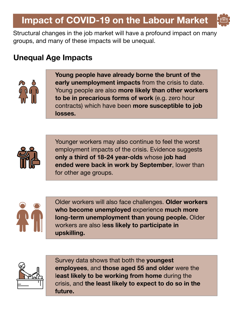 Labour market - age impact infographic. This infographic summarises some of the unequal impacts in the labour market experienced by different age groups that is outlined in the "Unequal labour market impacts" section on this page.